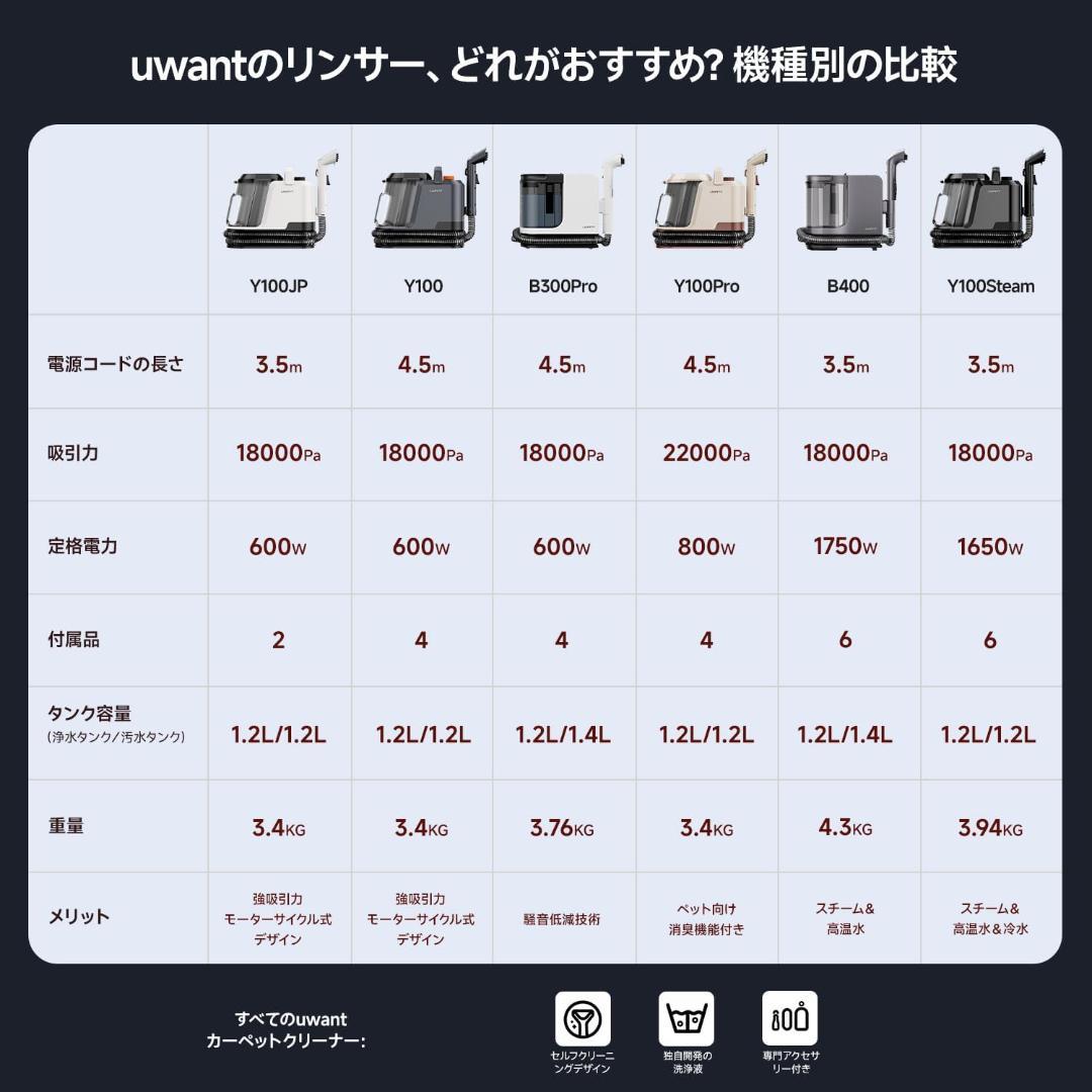 大特価！スチームクリーナー スチームクリーナー ソファ カーペット 超強力吸引