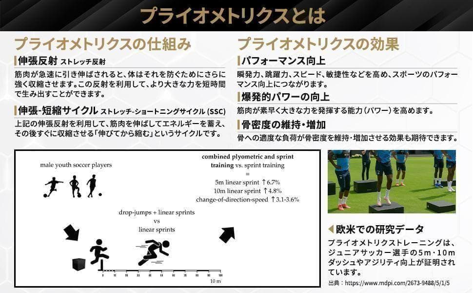 【元Jリーガー監修】FASTREK プライオボックス ジャンプボックス 3段49