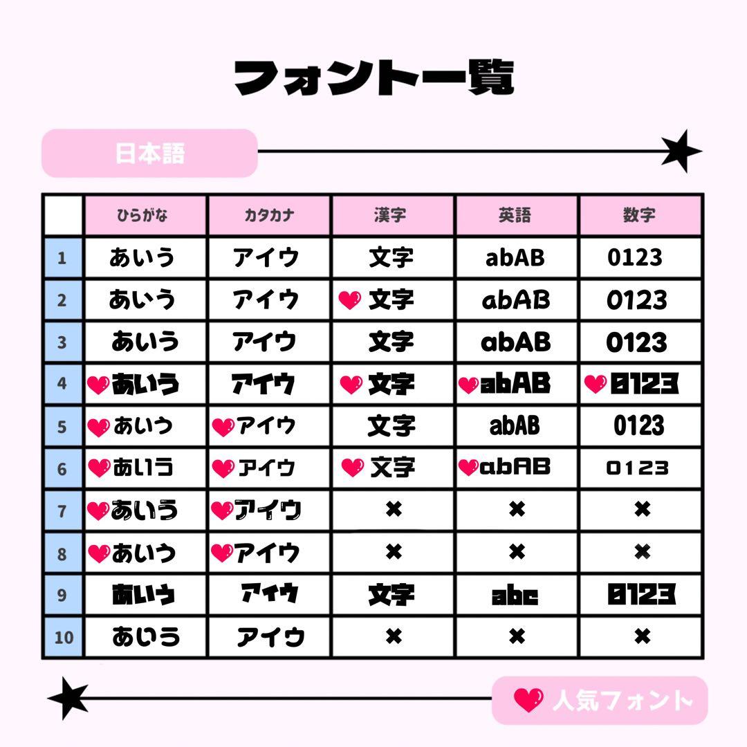 moページ♡ネームボード うちわ文字 連結文字パネル オーダー