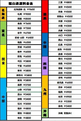 専用jpwjdag様　Ｓ押忍！番長ＺＥＲＯ操パネル　不要機ボリューム調整付