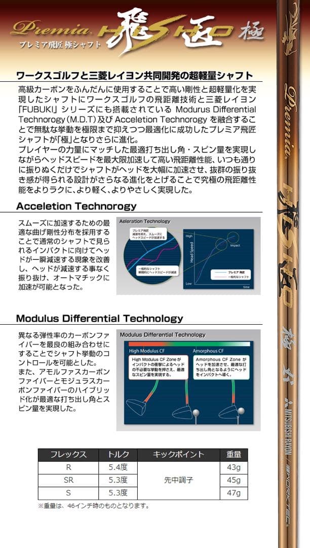 Qi35 エリートより飛ぶ 最多勝利のCBR ブラック2 三菱プレミア飛匠 仕様