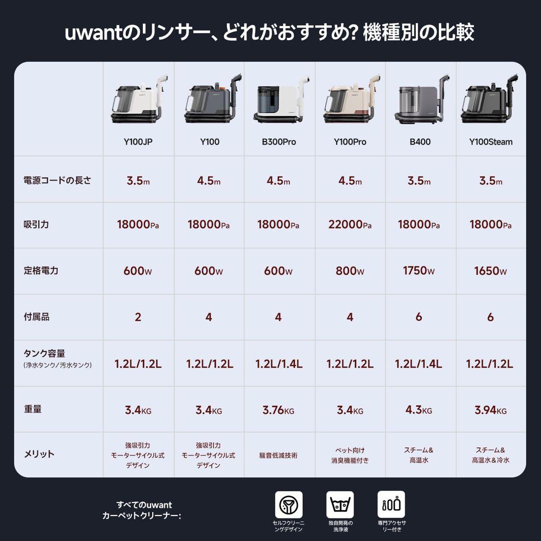 スチームクリーナー リンサークリーナー 布製品洗浄 絨毯 ソファ 自動洗浄機能