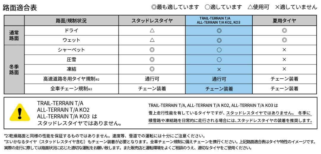 タイヤ・ホイール BFGoodRich Trail Terrain T/A 225/60R18