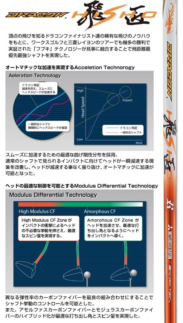 世界最高反発＋ドラコン飛匠で55Yアップ! ワークスゴルフ CBRプレミア