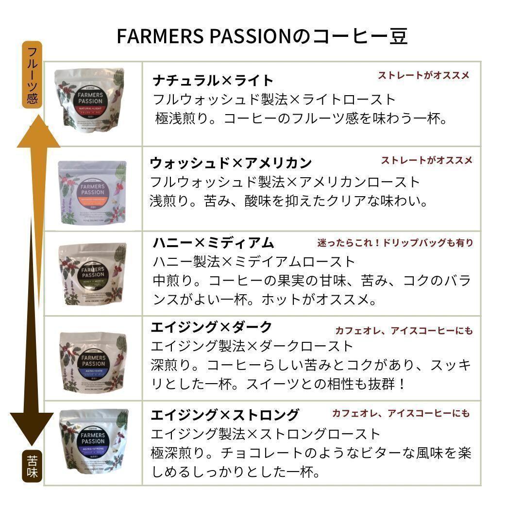 ☆オーガニックコーヒー ライト フェアトレード 1kg 粉 コーヒー豆 ネパール