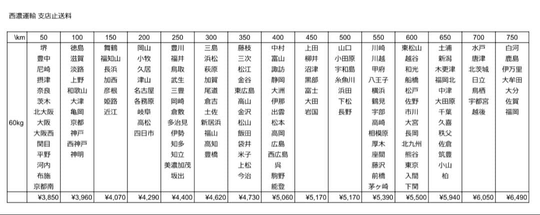 【送料込】エウレカセブンAO パチスロ 実機 直接引取可